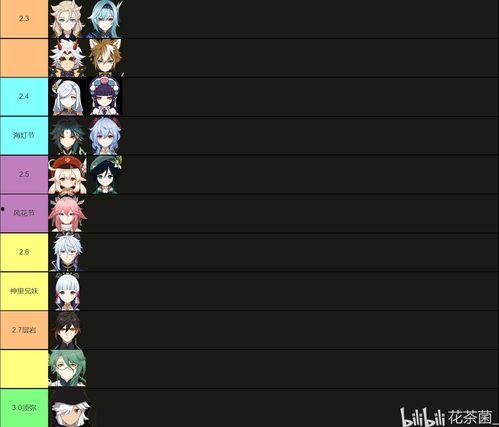 最新2.5卡池爆料,新角色与限定皮肤即将登场!